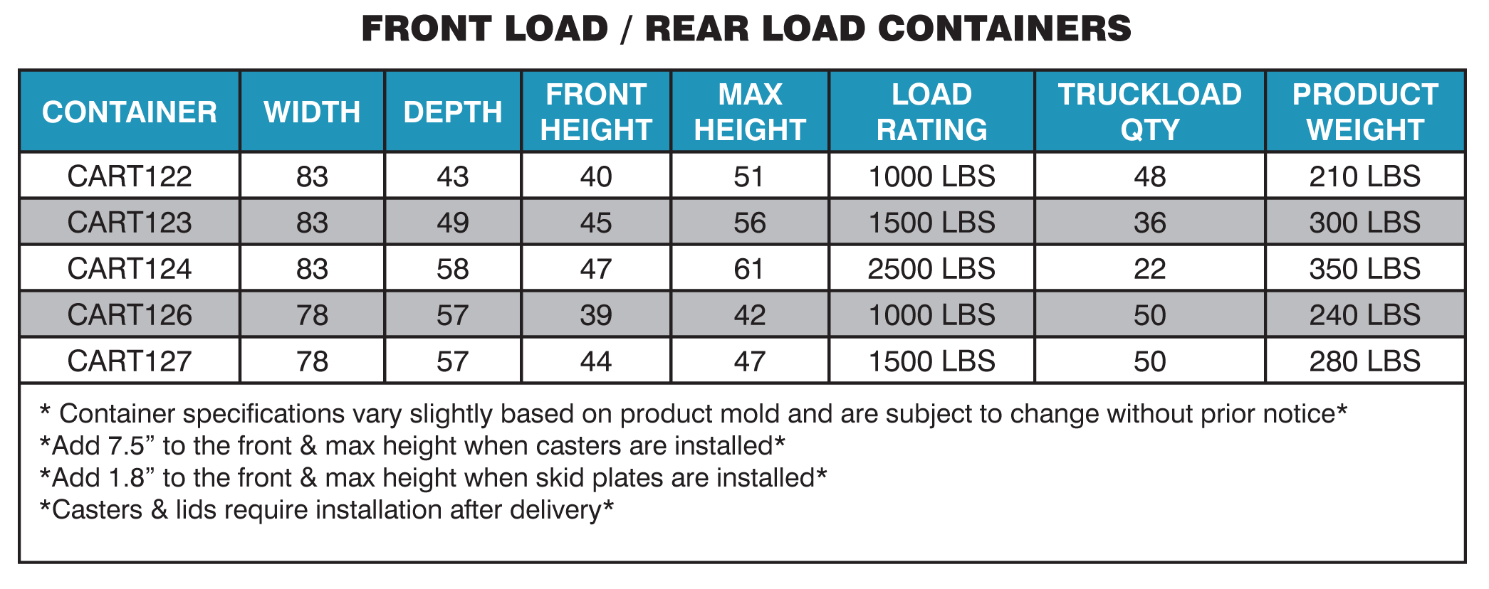 front & rearload specs