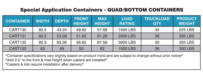 quad container specs